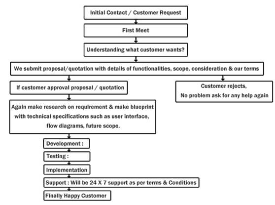 Equilux Technologies
